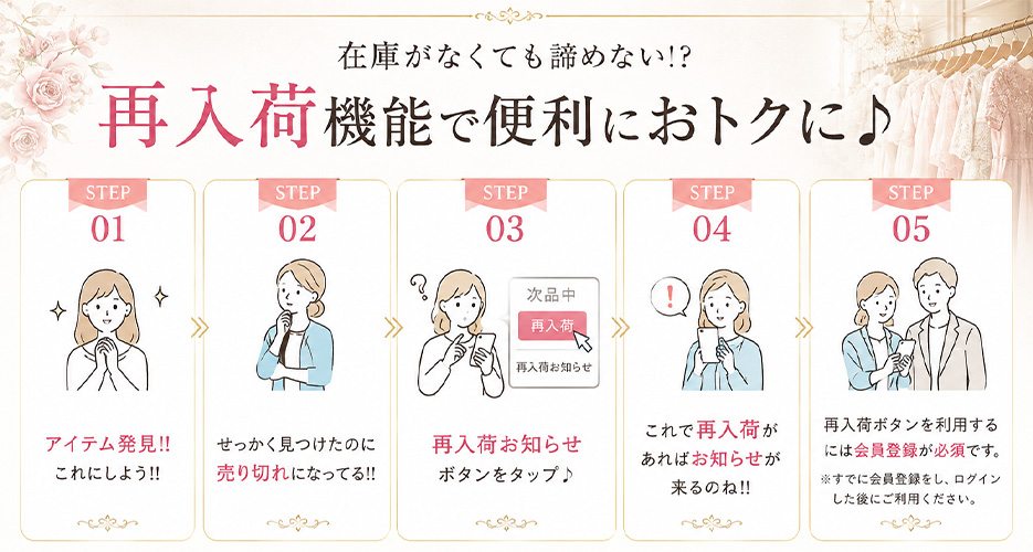再入荷機能